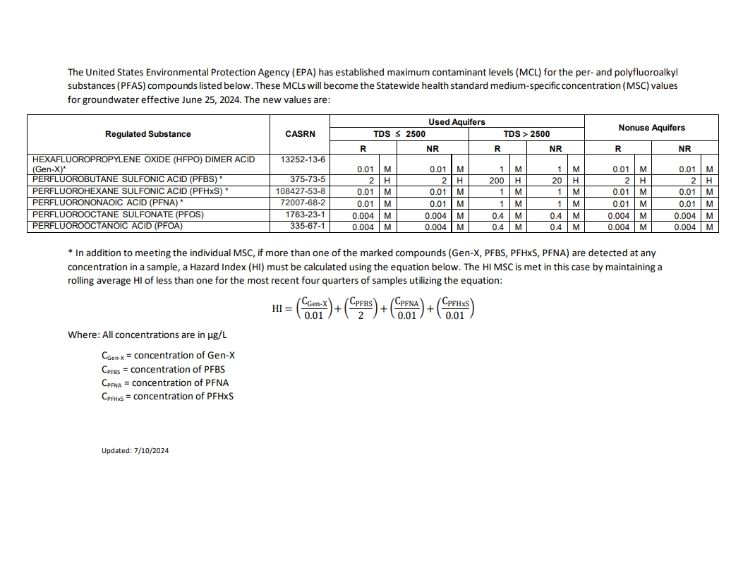 PFAS values table